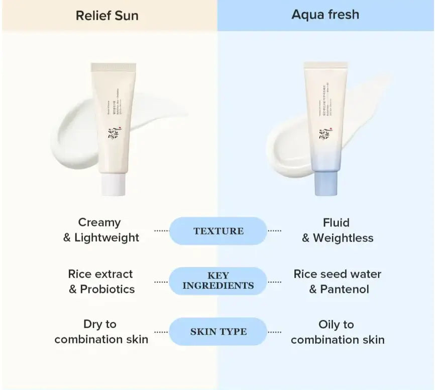 Relief Sun Aqua Fresh