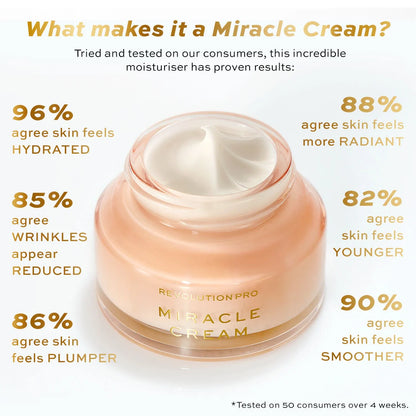 Pro Miracle Cream