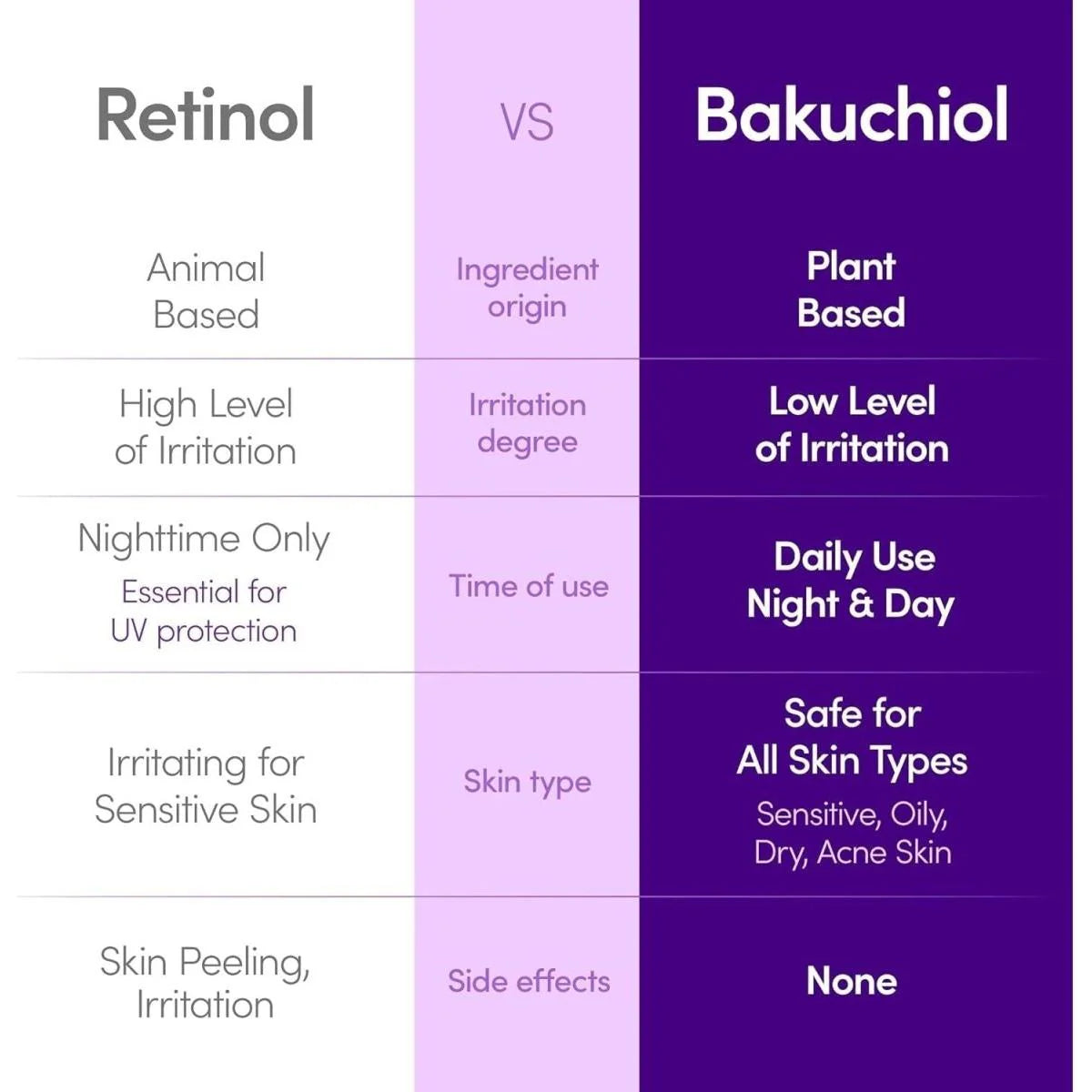 Bakuchiol Plumping Serum
