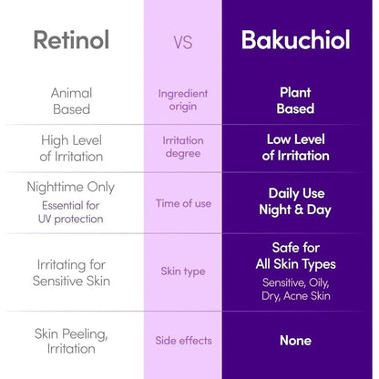 Bakuchiol Plumping Serum